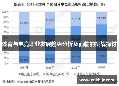 体育与电竞职业发展趋势分析及面临的挑战探讨