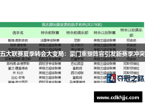 五大联赛夏季转会大变局:豪门重塑阵容引发新赛季冲突 五大联赛夏季转会大变局:豪门重塑阵容引发新赛季冲突